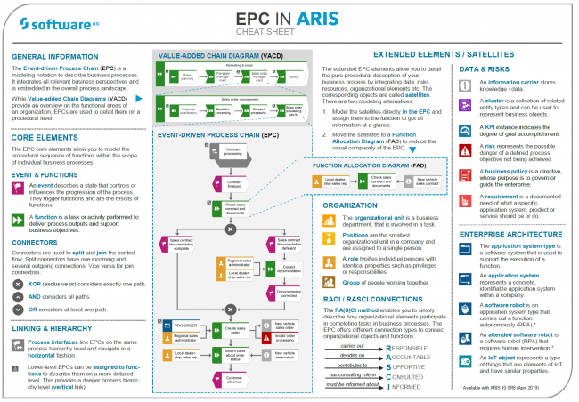 EPC in ARIS cheat sheet