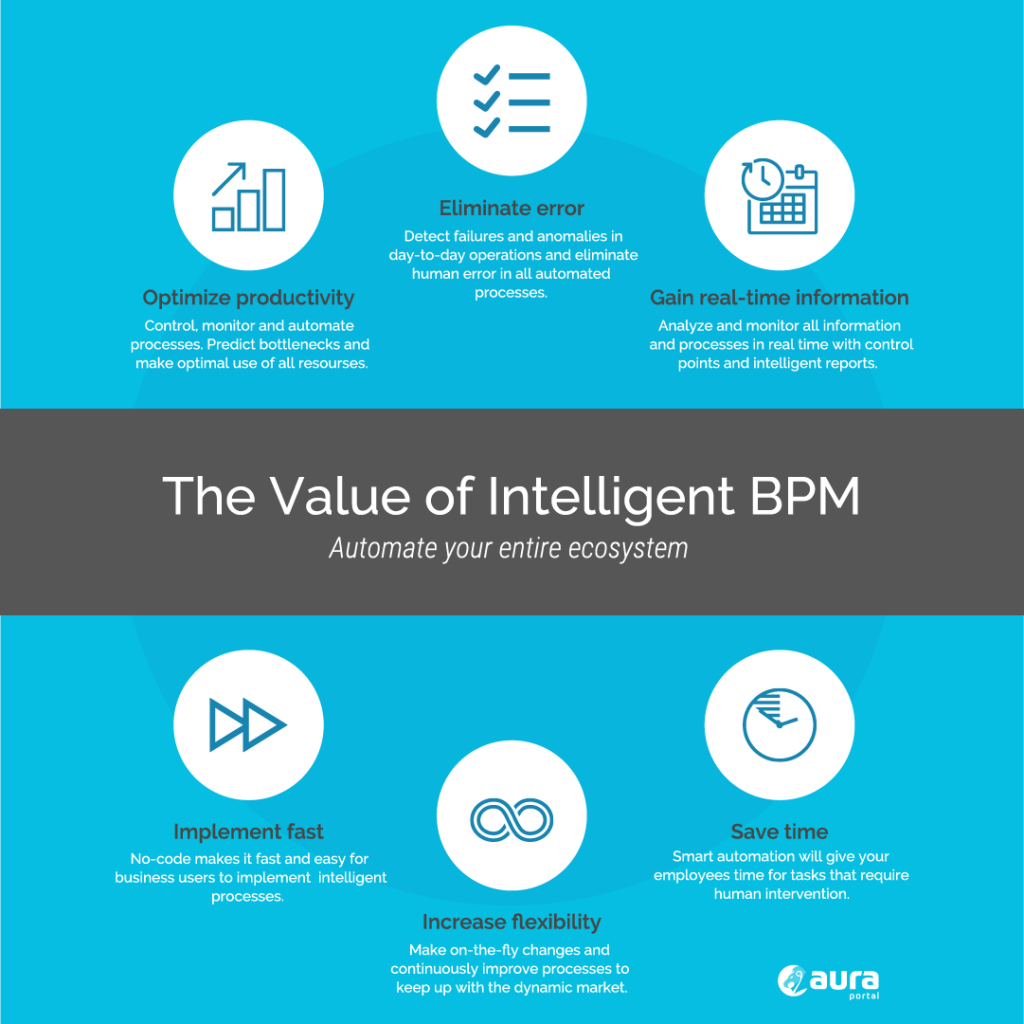 Value-intelligent-BPM-suite