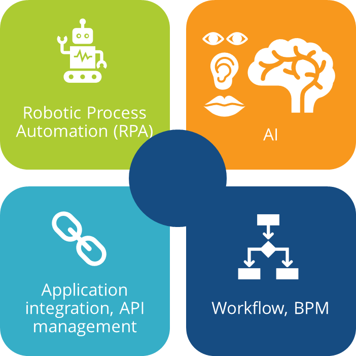 IDC elements of intelligent process automation