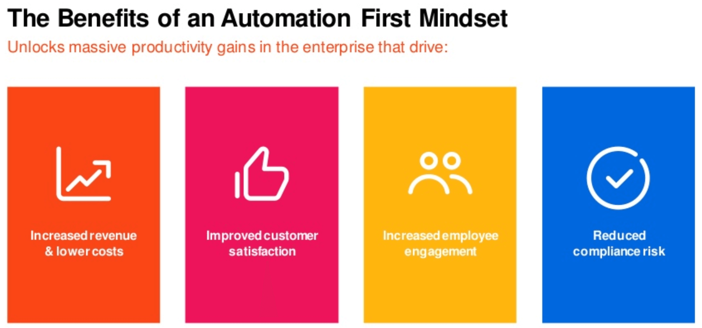 automation first mindset benefits