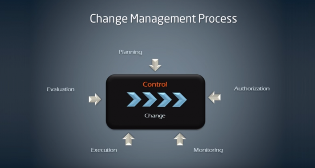 change management process automation template