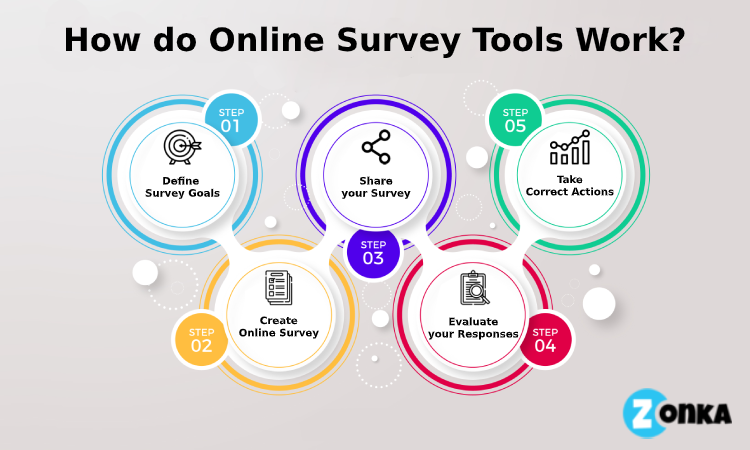 What Is An Online Survey Software Bpi The Destination For