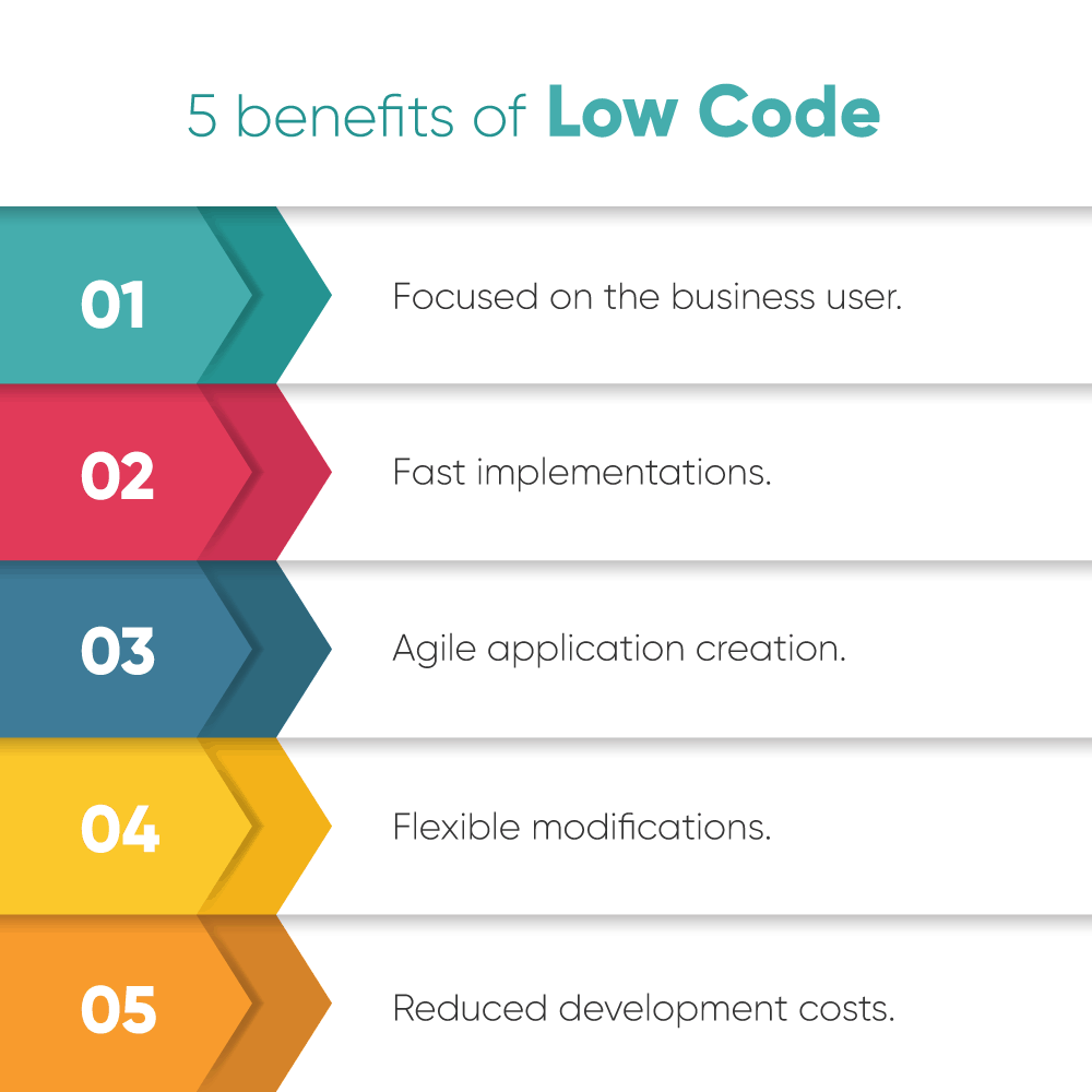 5 benefits of Low Code
