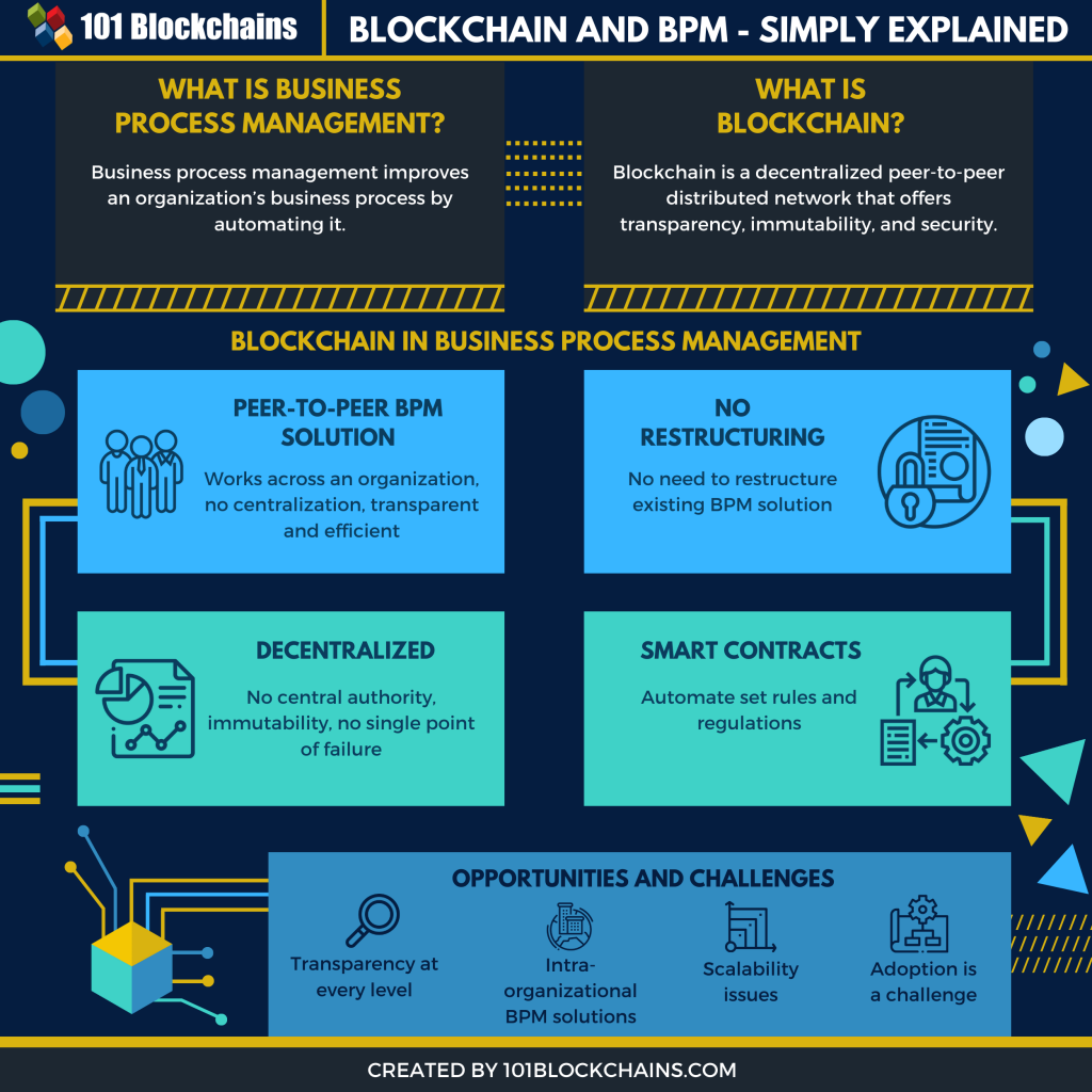 how-blockchain-is-reinventing-bpm-for-banking-bpi-the-destination-for-everything-process-related