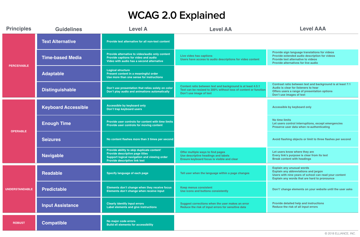 Users offers. Уровень WCAG. WCAG 2.1. Web content accessibility Guidelines. WCAG Standards..
