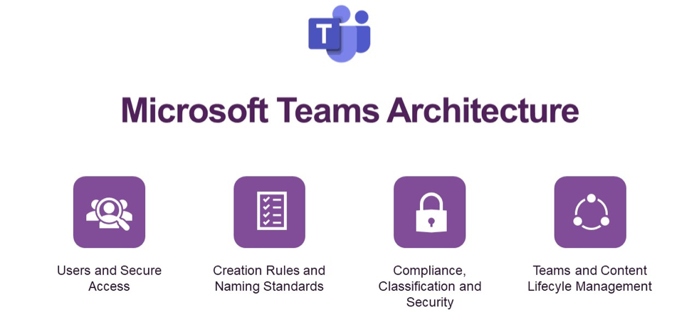 Microsoft Teams Architecture