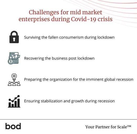Covid 19 business crisis