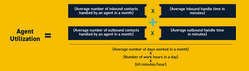 call center metric for work from home
