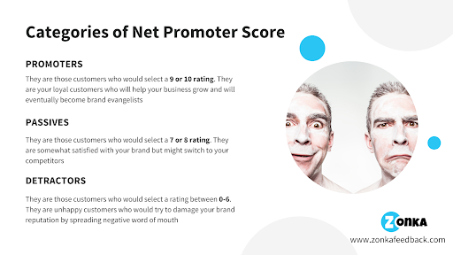 NPS -Net Promoter Score