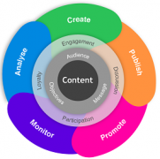 How-to-get-Content-Marketing-strategy-Right