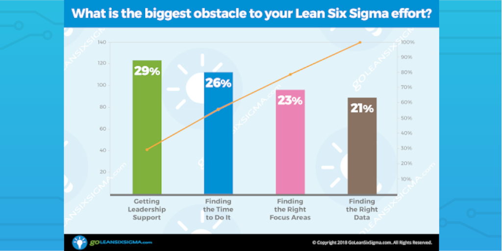 lean six sigma obstacle edited