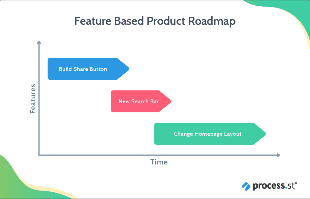 feature product roadmap