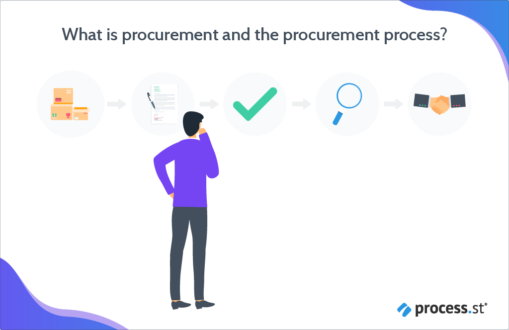 what is procurement and the procurement process?