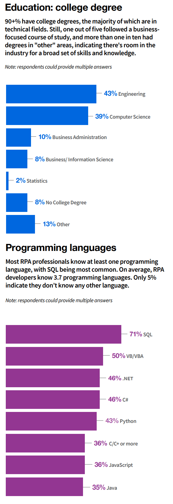 UiPath_2020 State of Dev Education and programming languages