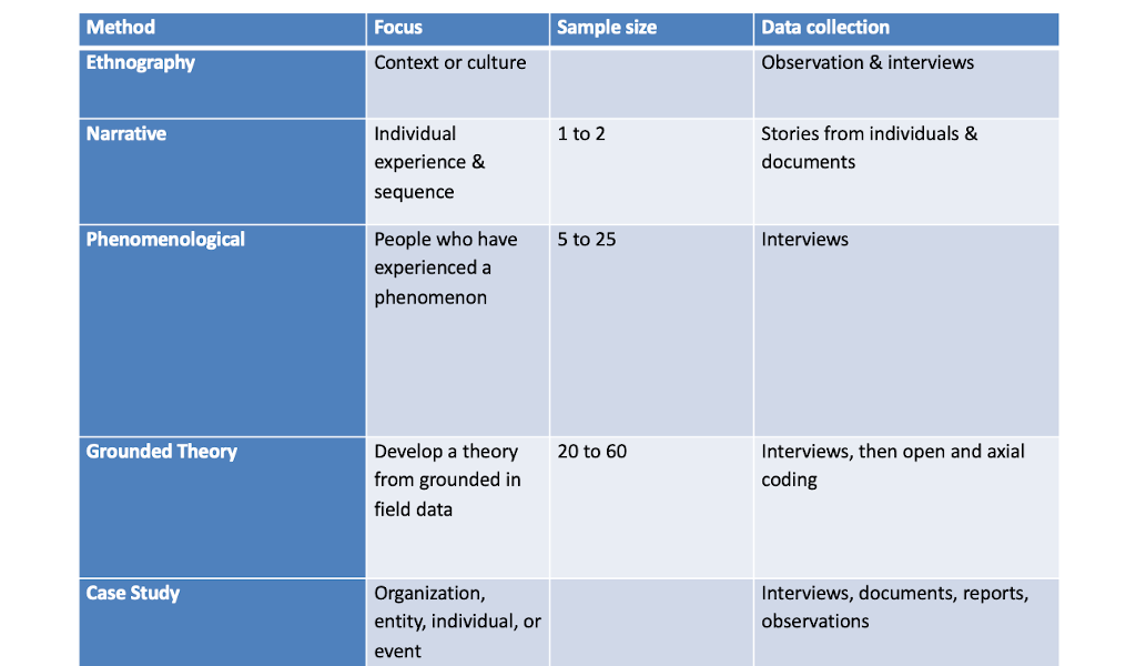 qualitative-research-data-collection