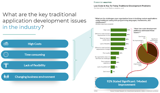 Key Issues in Traditional Application Development