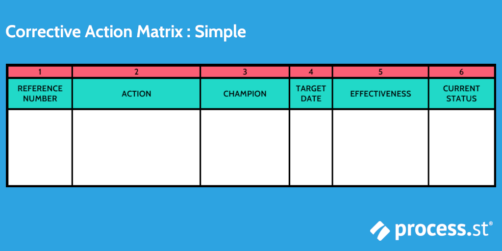 Six Sigma Tools: Simple Corrective Action Matrix
