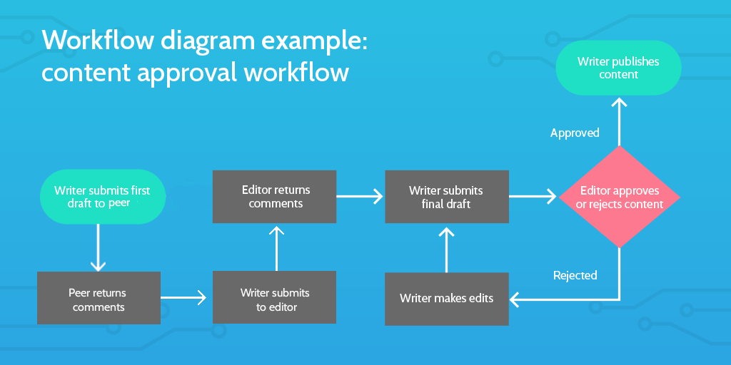 Six Sigma Tools: Workflow diagram update