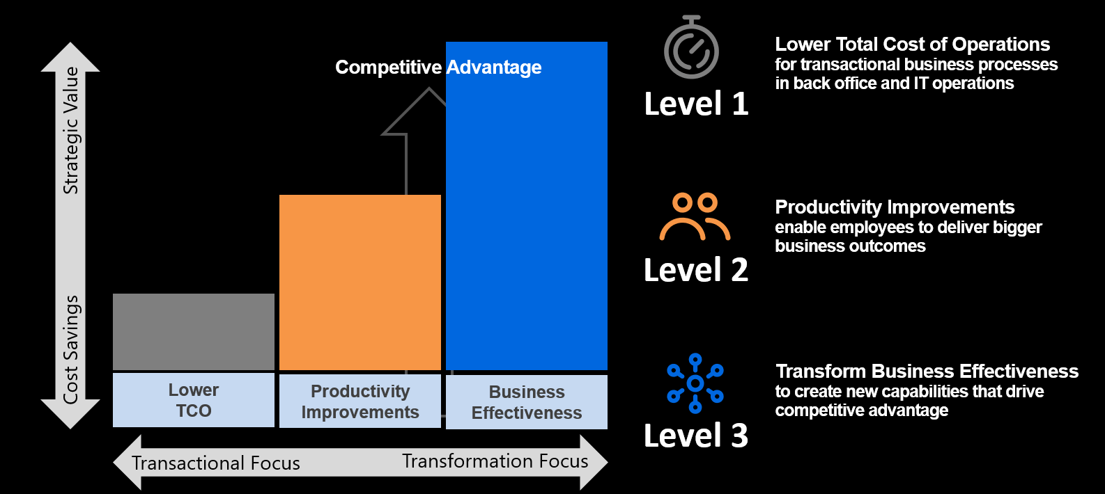 automation-value-framework
