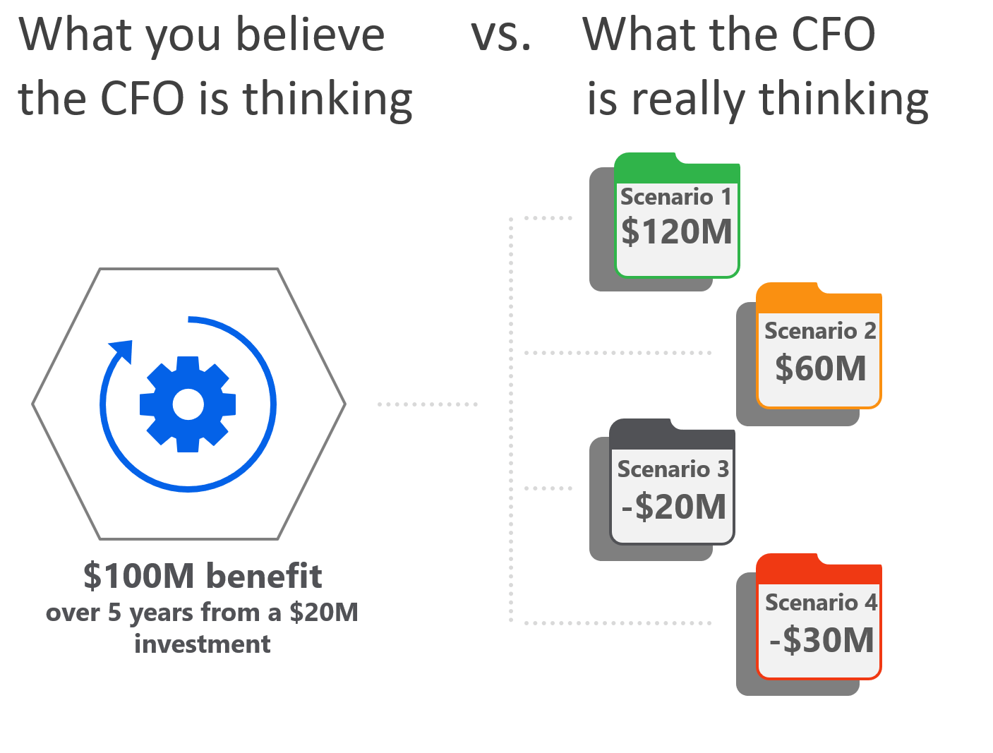 what-cfo-thinks-about-automation