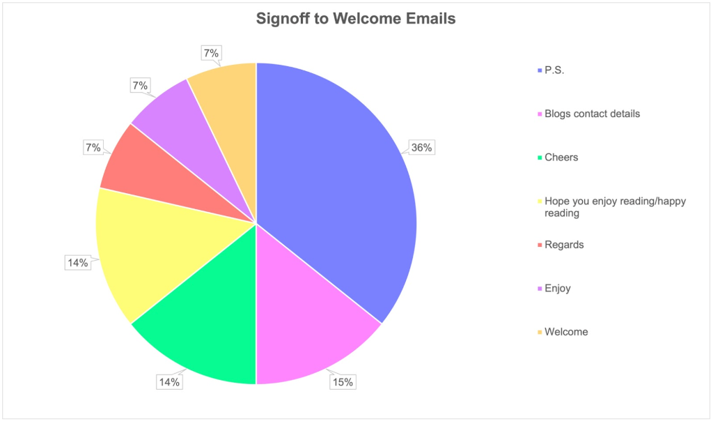 Signoff-to-welcome-emails