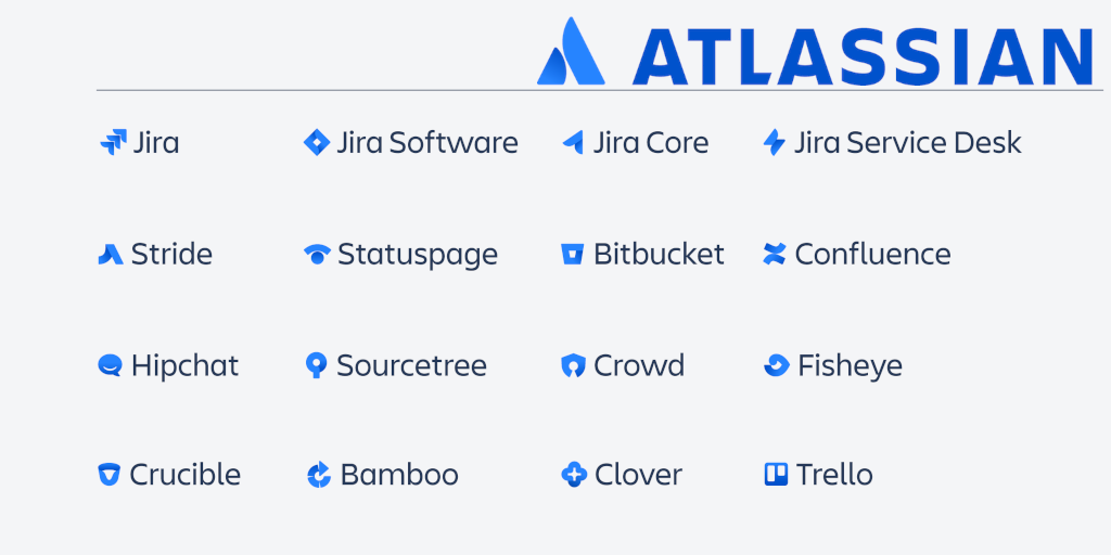 Atlassian products
