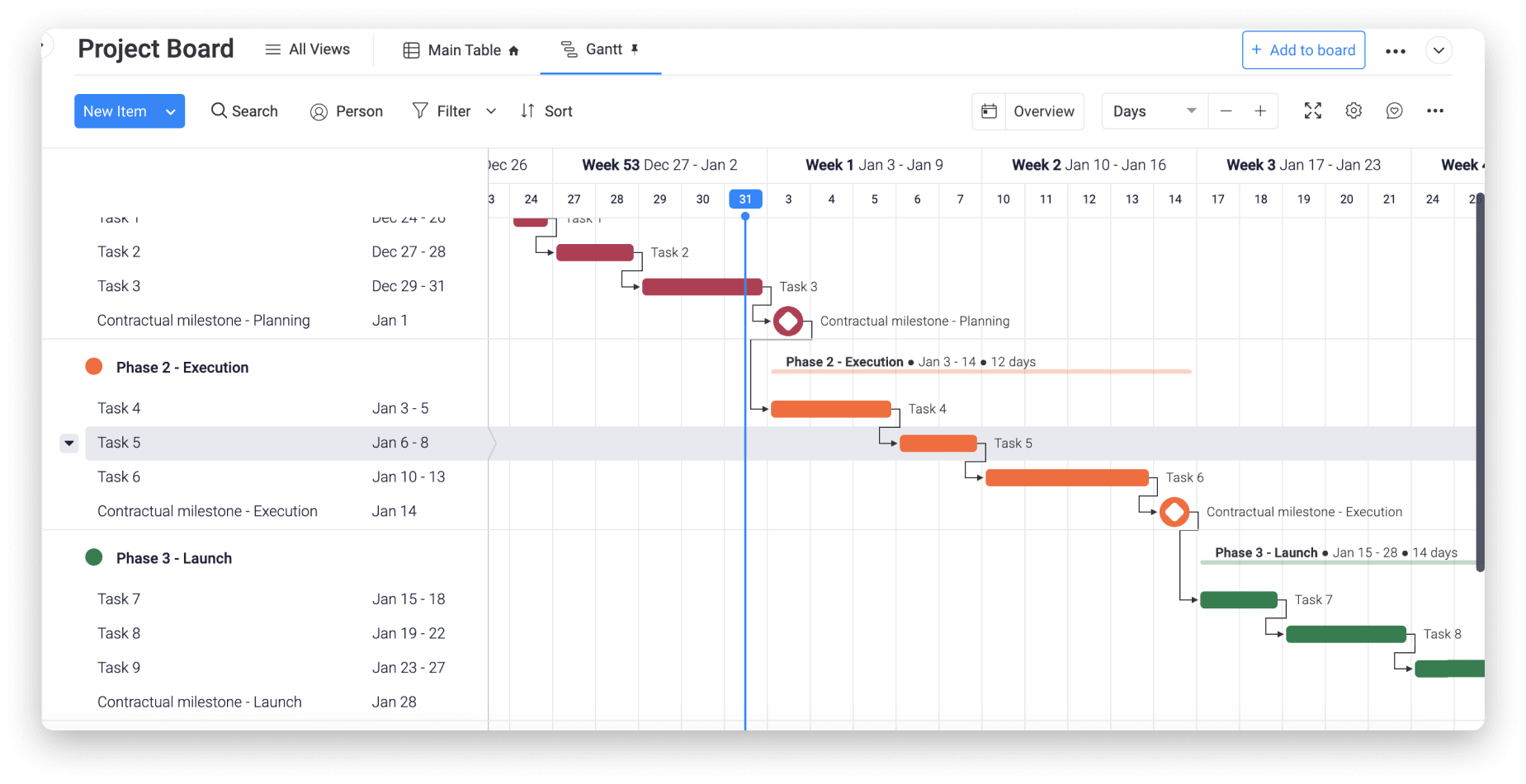 A Gantt chart allows for a birds-eye view of your project and adapts well to change.