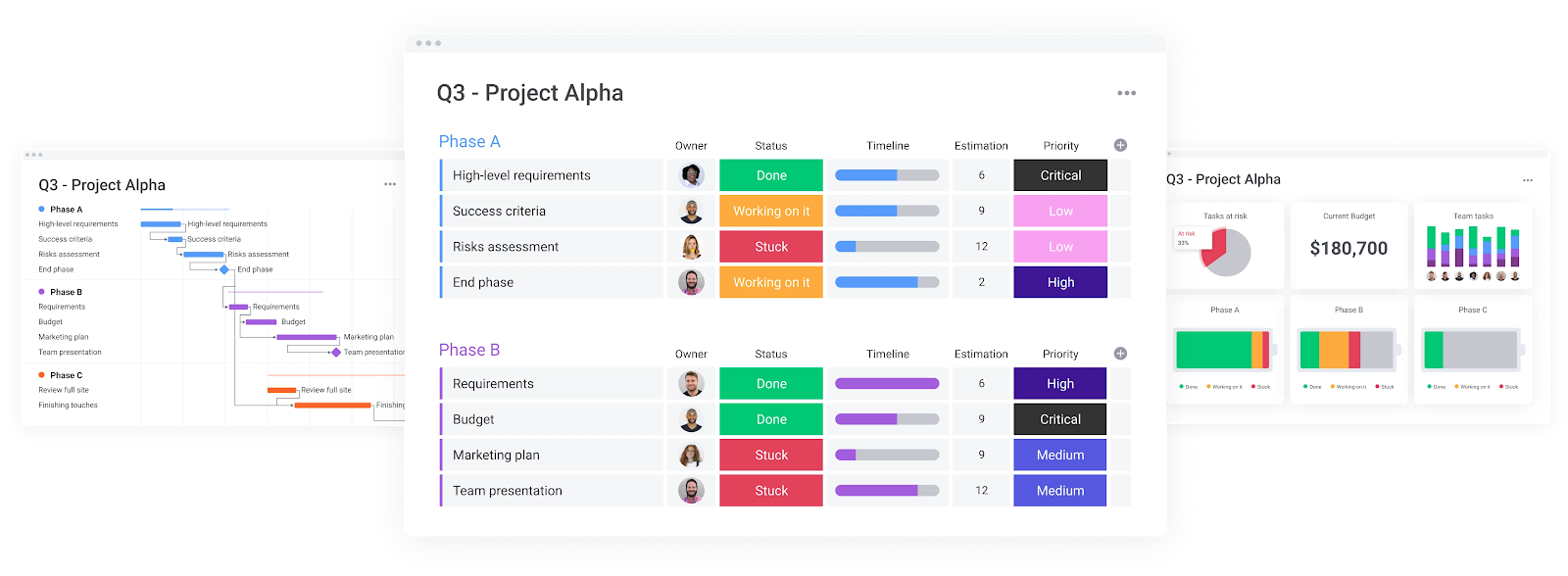 monday.com allows users to organize their entire project in one central location.