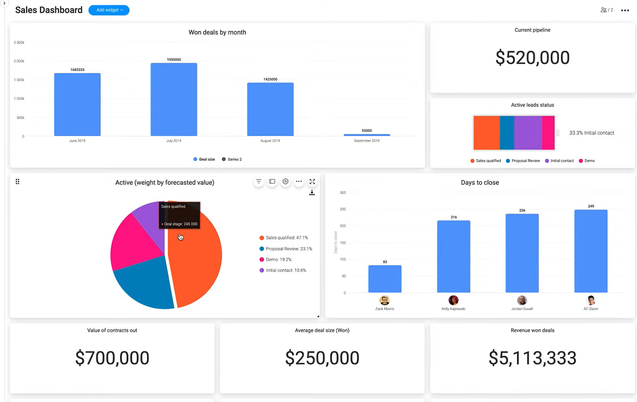 Sales dashboard example