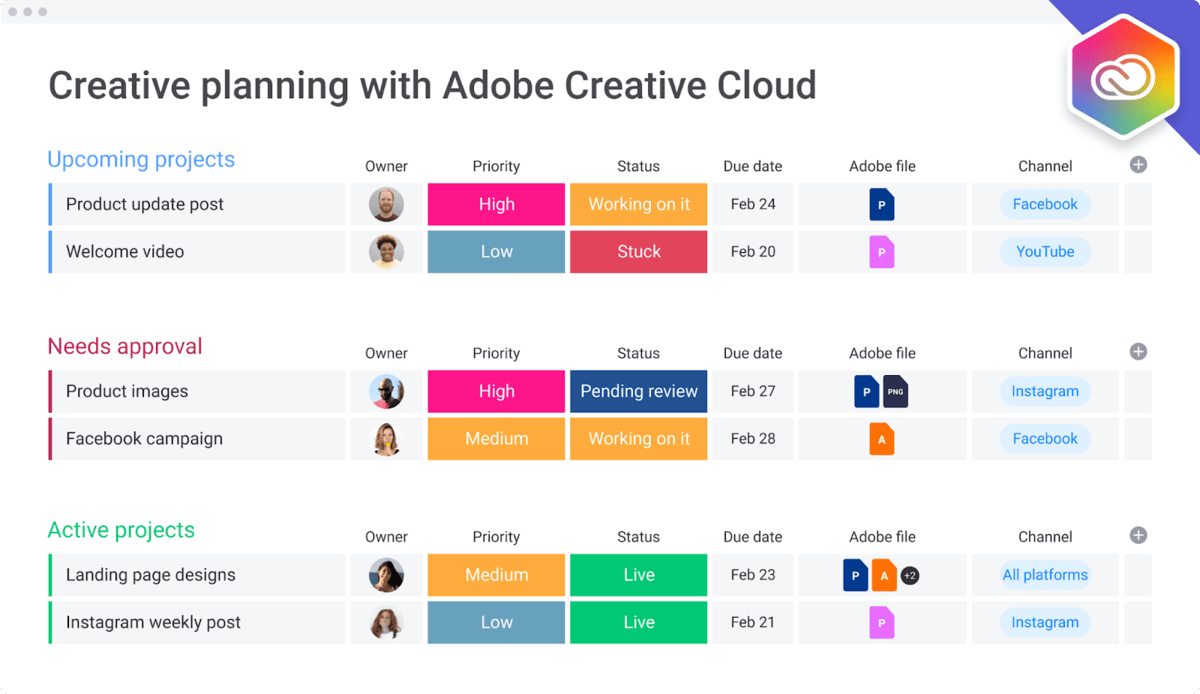 Visual of the monday.com creative planning with Adobe Creative Cloud template