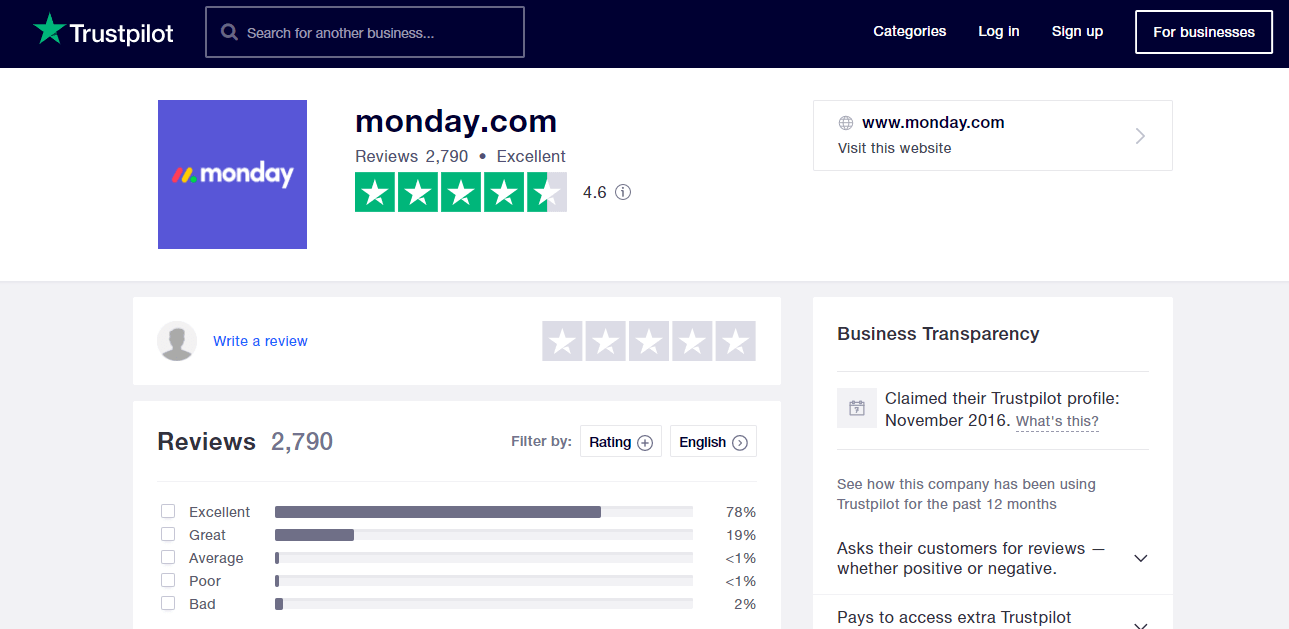 Trustpilot monday.com rating