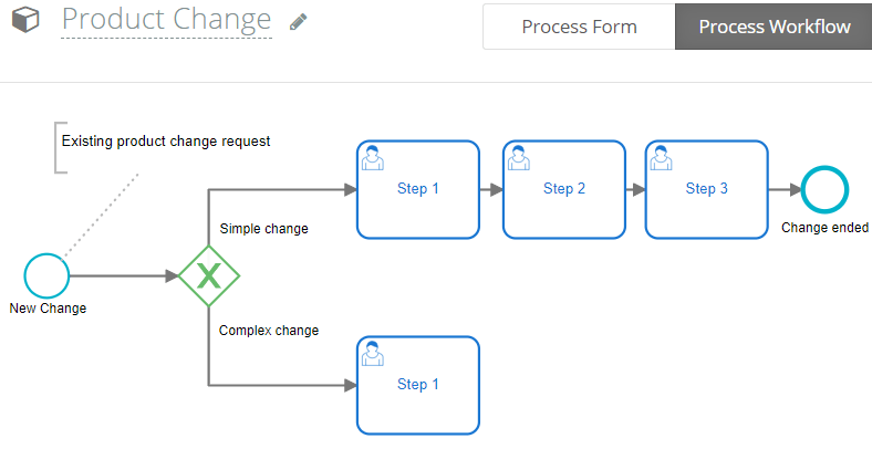 Process reengineering example using the BPMN standard