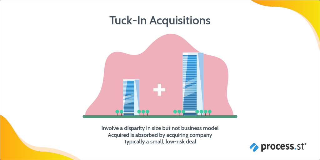 Tuck-In vs Bolt-On How Do Business Model Differences Impact Your M&A Operating Model Framework