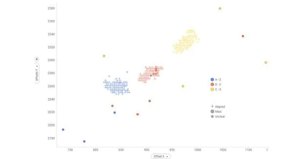 Washington University Data Visualization