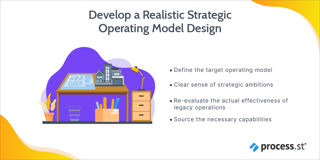levers-for-acquisitions-value-capture-operating-model