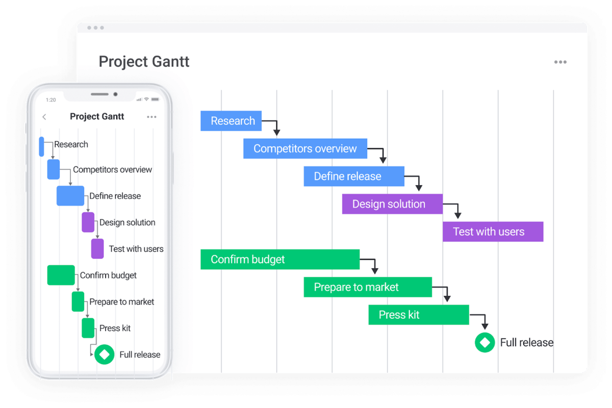 Топ проектов на телефон. Диаграмма Ганта тайм менеджмент. Gantt Chart example. Управление проектами Гант. Диаграмма Ганта Проджект.