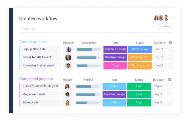 monday.com supports diverse workflows