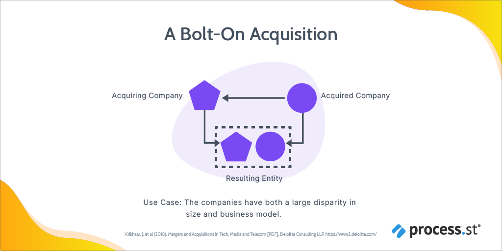 tuck-in vs bolt-on business model acquisition strategies