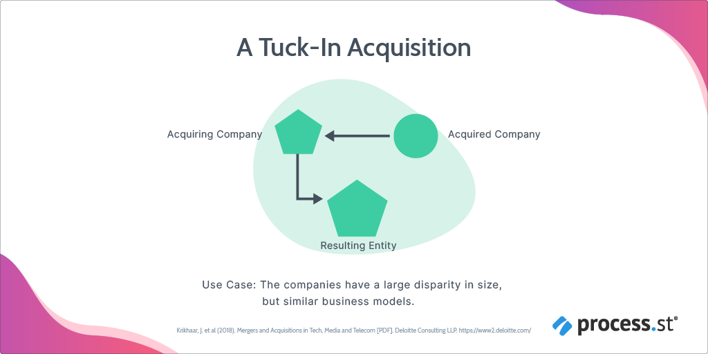 tuck-in vs bolt-on business model acquisition strategies