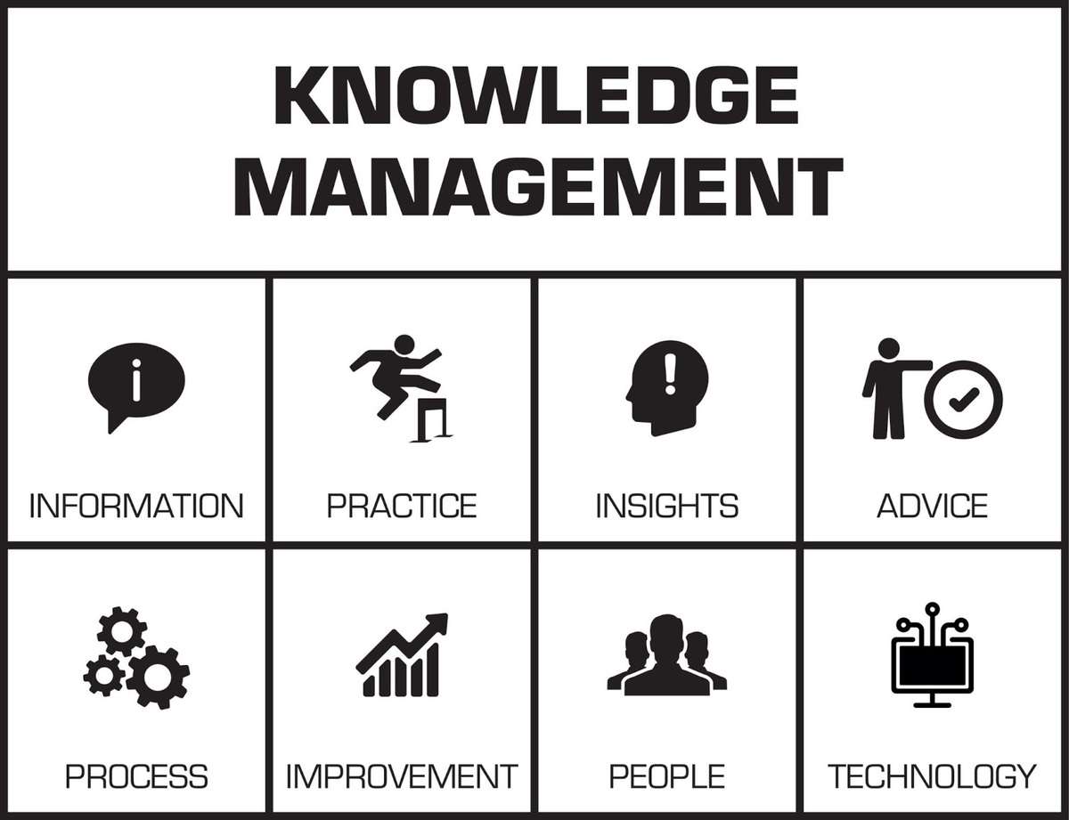 The knowledge management process explained