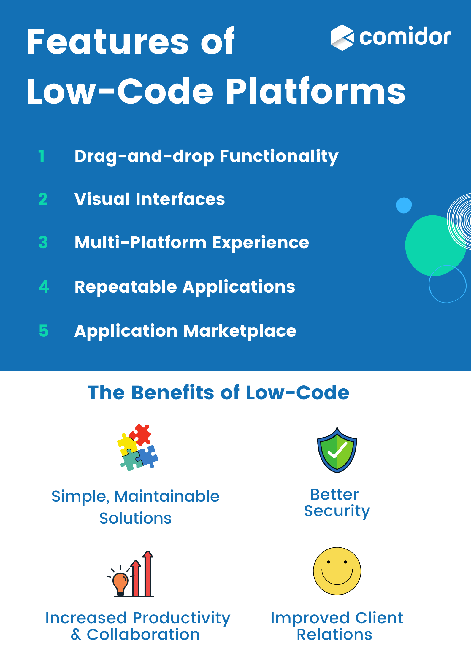 what is low-code infographic 2021 | Comidor