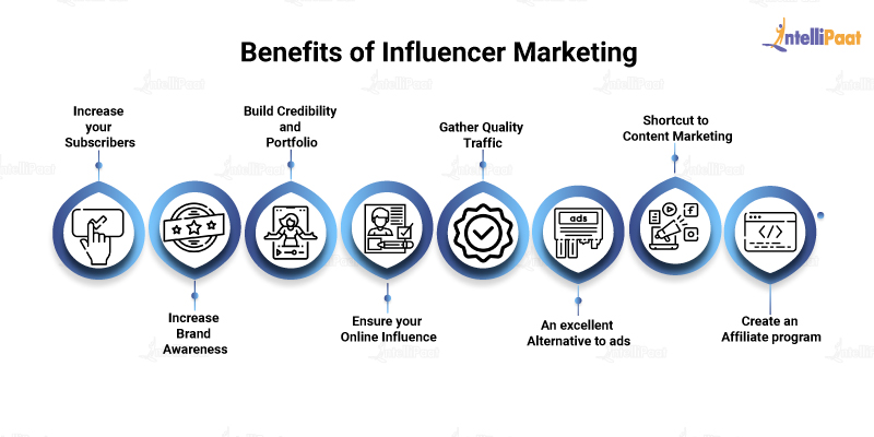 Benefits of influencer marketing 