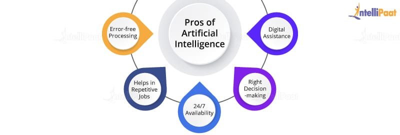 pros of artificial intelligence