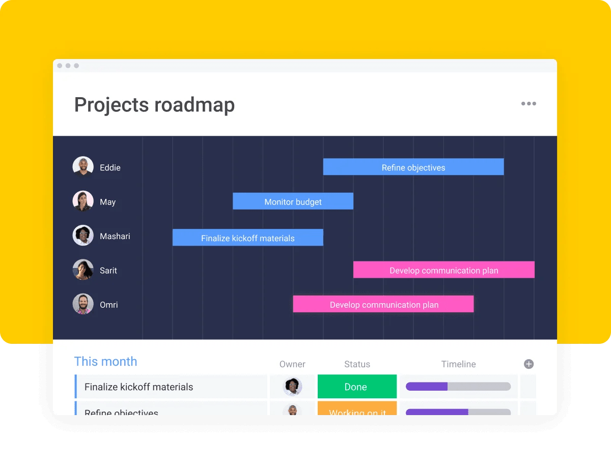 monday.com's work management software featuring a project roadmap display
