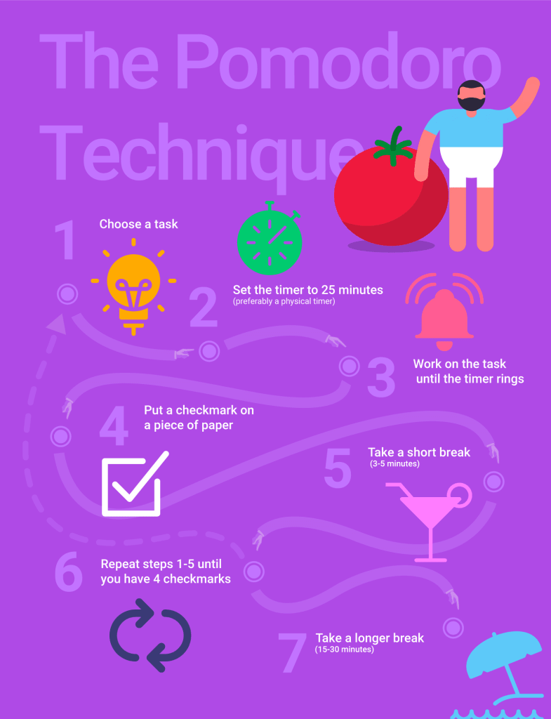 pomodoro technique infographic