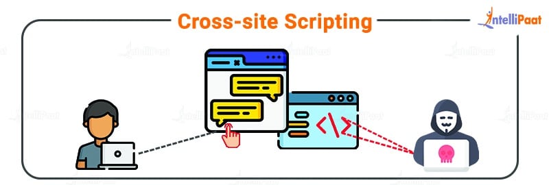 Cross-site scripting