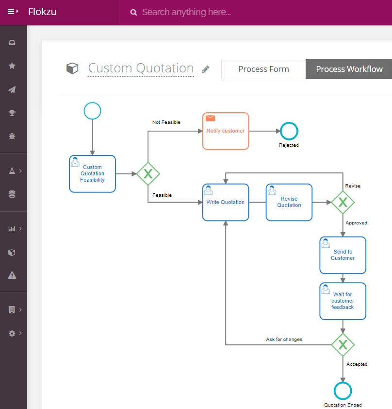 Digital business process (workflow), in BPMN notation, built by citizen developers without programming.