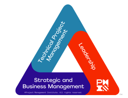 PMI talent triangle