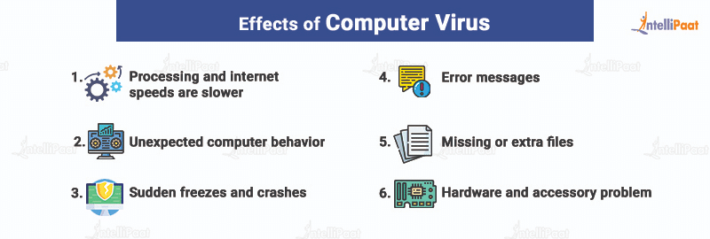 Effects of computer virus>