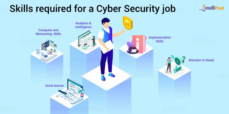 Skills required for a Cyber Security job